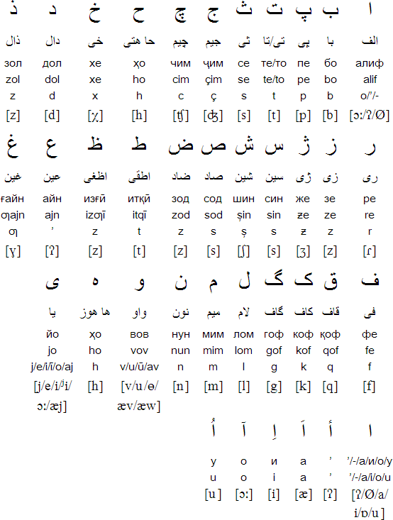 persian language alphabets